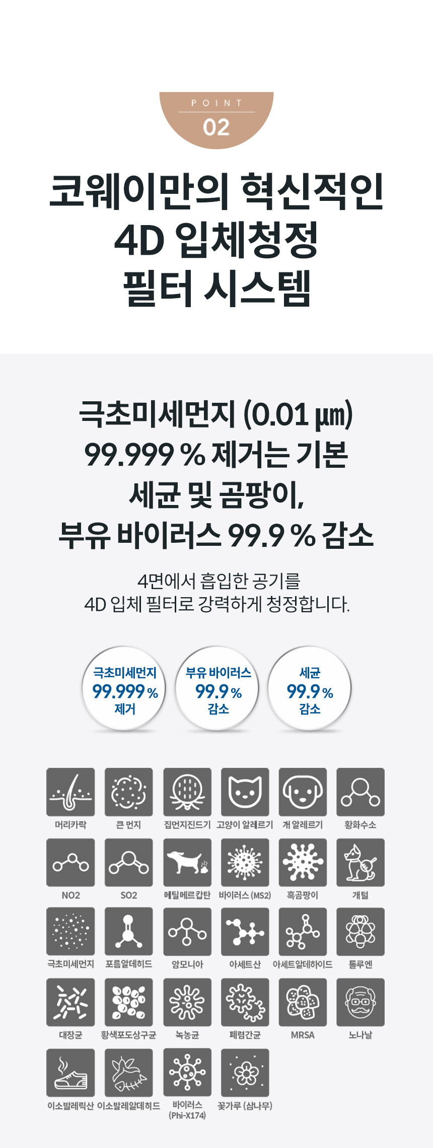 코웨이 AP-1623M 코웨이 노블 공기청정기2 상세이미지 5