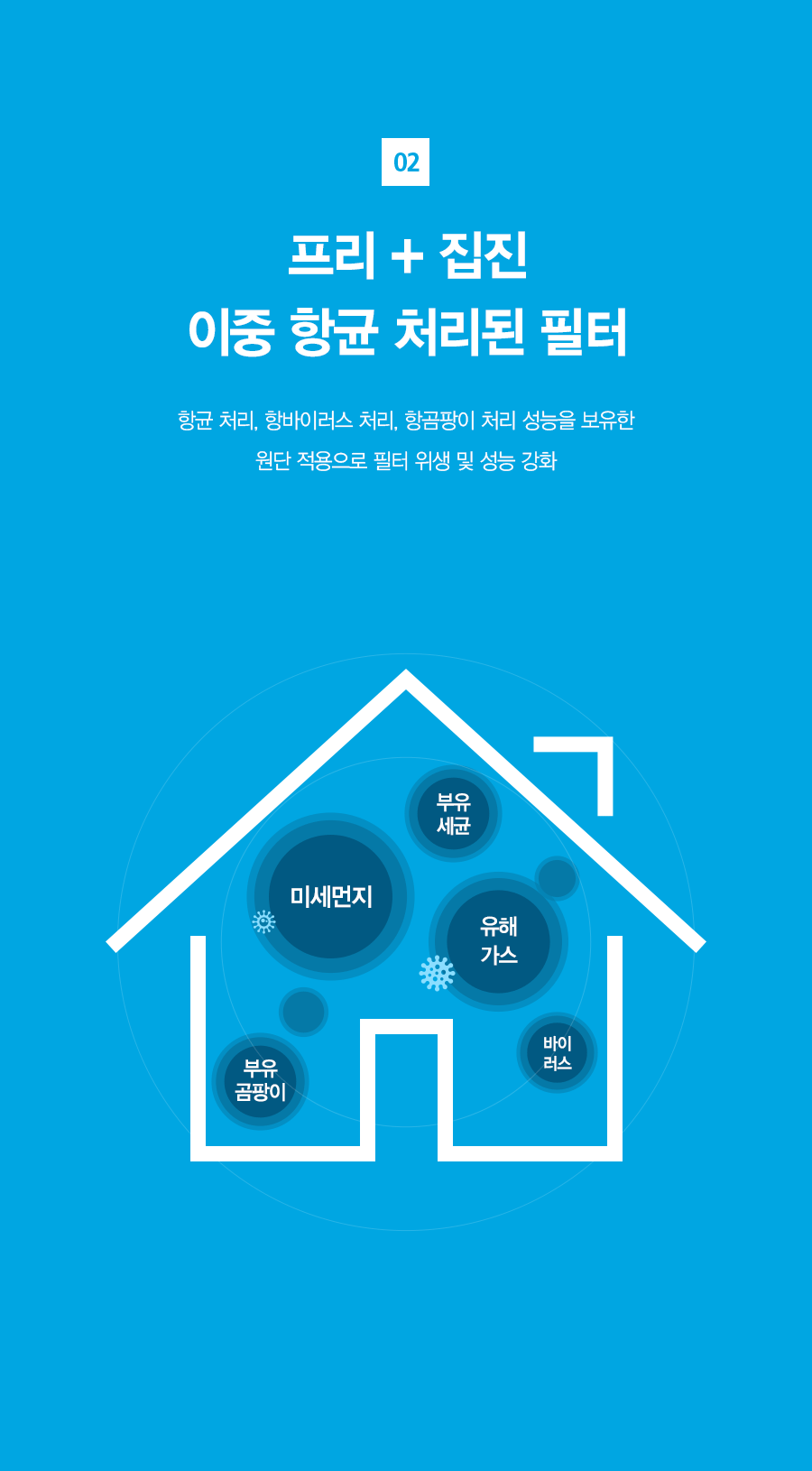 ACL20C1AKWH_SK매직 올클린 공기청정기 ACL-20C1A_18번째 상세정보 SK매직 ACL20C1AKWH SK매직 올클린 공기청정기 ACL-20C1A 상세이미지 19