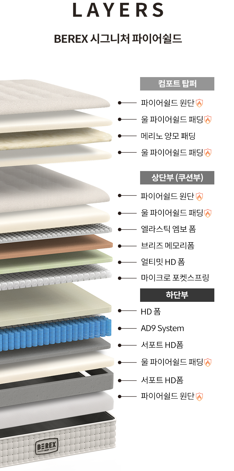 코웨이 CMQ-SP02SC BEREX 시그니처 파이어쉴드 매트리스 상세이미지 43