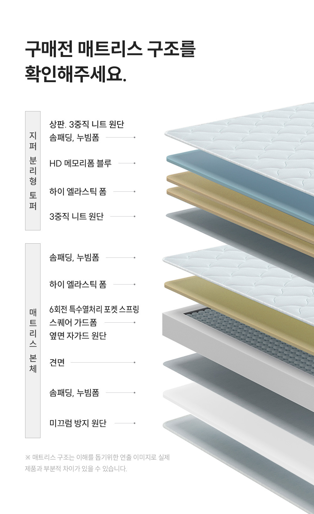 쿠쿠 CRM-B01HEMK 레스티노 매트리스 상세이미지 5