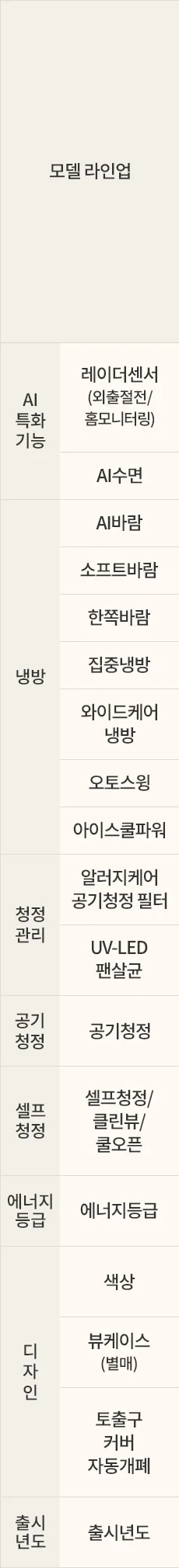 LG전자 fq18gc3ea1 LG 휘센 AI 오브제컬렉션 쿨 프로 에어컨 싱글 (3시리즈) 상세이미지 37