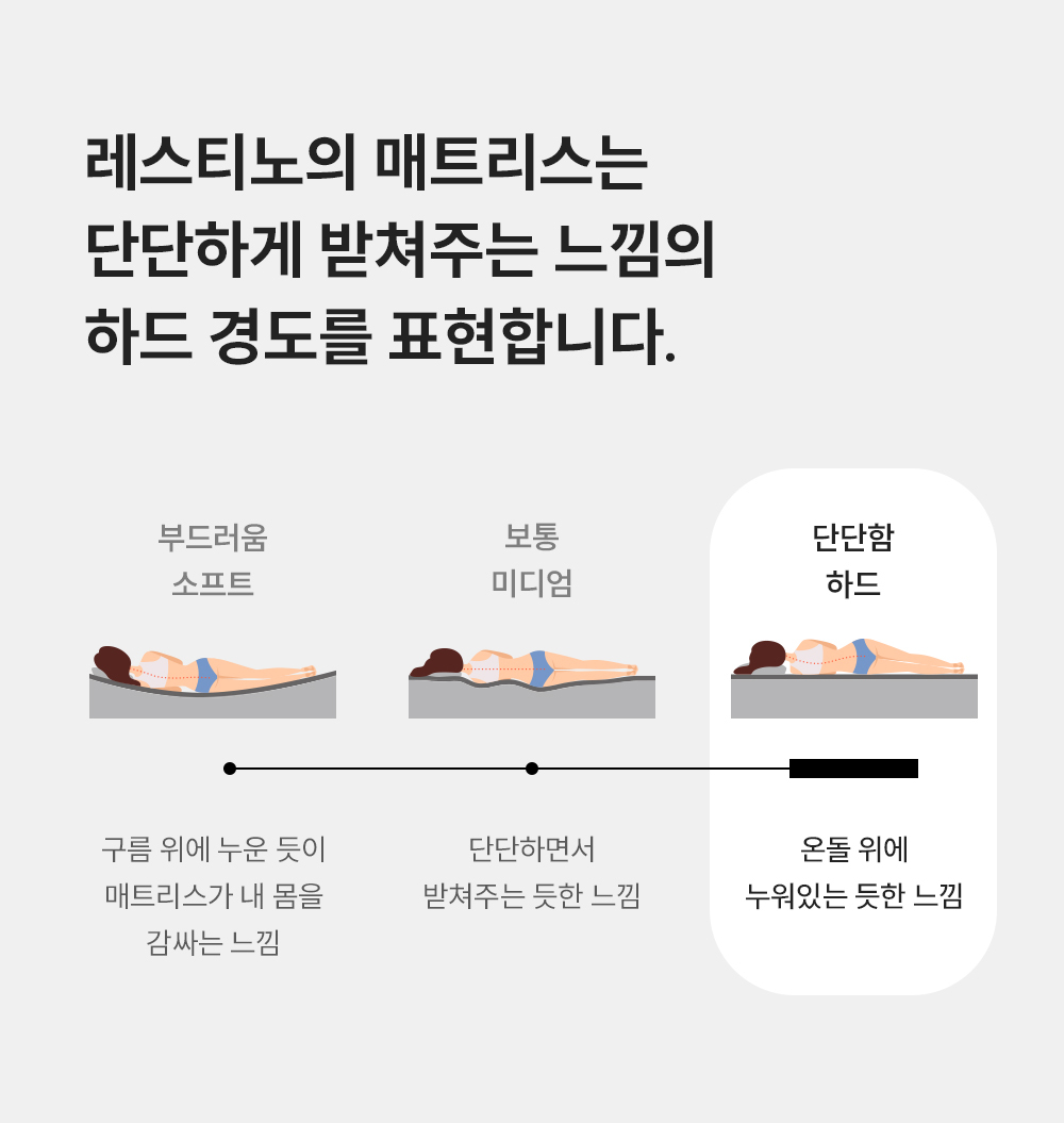 쿠쿠 CRM-C01SEHQ 레스티노 매트리스 직접관리 상세이미지 4