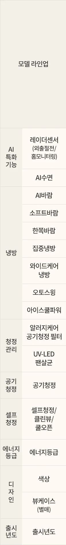 LG전자 fq18gv4ea1m LG 휘센 AI 오브제컬렉션 뷰I 에어컨 싱글 (4시리즈)매립배관형 상세이미지 45
