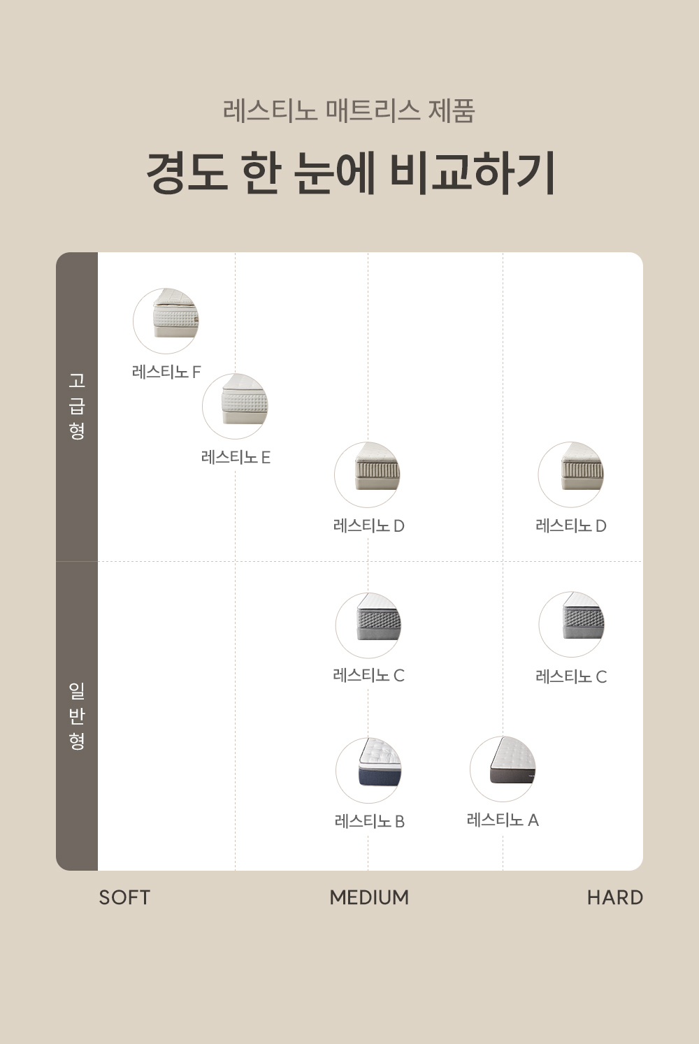 쿠쿠 CRM-F01HPSLK 레스티노 매트리스 상세이미지 9