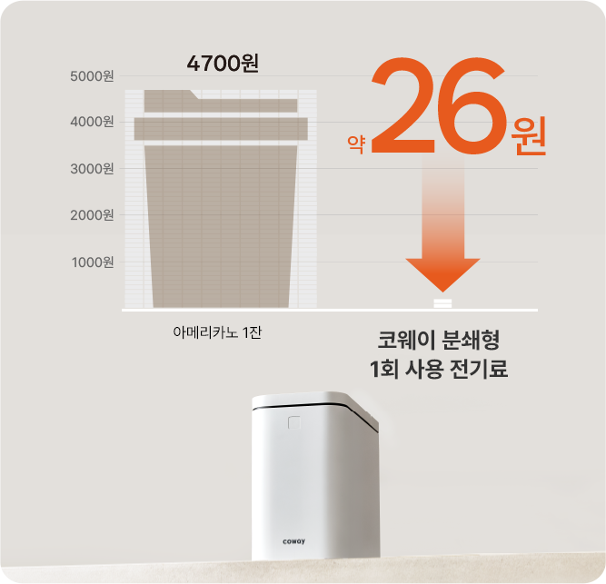 약 29원 저전력 소비