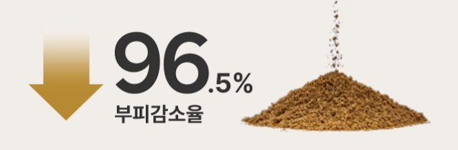 부피 감소율