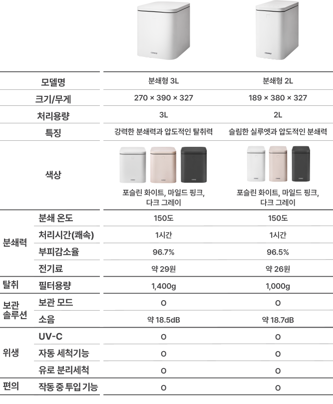코웨이 WMG-3004 제로 음식물 처리기 분쇄형 3L 상세이미지 77
