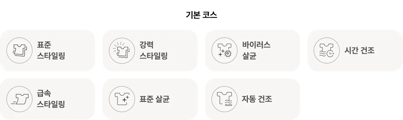 기본 코스라는 제목 아래에 일곱 개의 아이콘과 텍스트가 나열되어 있습니다. 첫 번째 아이콘은 옷 모양과 함께 표준 스타일링이라는 텍스트가 있으며, 두 번째는 반짝이는 효과가 있는 옷 모양과 강력 스타일링이라는 텍스트가 있습니다. 세 번째는 옷 모양과 바이러스 살균이라는 텍스트가 있고, 네 번째는 물결 모양이 있는 옷 모양과 시간 건조라는 텍스트가 있습니다. 다섯 번째는 옷과 바람 모양이 함께 있는 아이콘과 급속 스타일링이라는 텍스트가 있으며, 그 다음은 표준 살균과 자동 건조가 있습니다. 각 아이콘은 둥근 사각형 배경 안에 배치되어 있습니다.