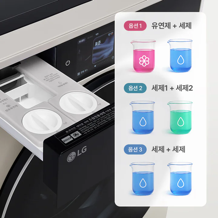 LG 트롬 AI 오브제컬렉션 워시콤보의 세제 투입구가 열려 있으며, 두 개의 원형 다이얼이 보입니다. 왼쪽에는 세제 투입구, 오른쪽에는 섬유유연제 투입구라는 텍스트가 있습니다. 오른쪽에는 세제 투입 옵션을 설명하는 이미지가 있습니다. 옵션 1은 유연제 + 세제로, 분홍색과 파란색 액체가 담긴 비커가 나란히 있습니다. 옵션 2는 세제1 + 세제2로, 두 개의 파란색 비커가 있습니다. 옵션 3은 세제 + 세제로, 두 개의 파란색 비커가 나란히 있습니다. 각 비커에는 물방울 모양의 아이콘이 그려져 있습니다.