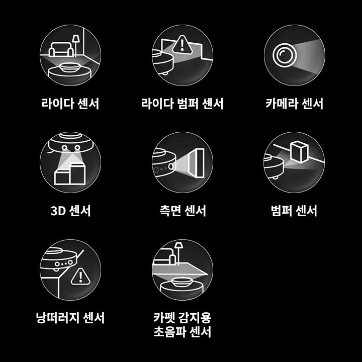 라이다 센서, 라이다 범퍼 센서, 카메라 센서, 3D 센서, 측면 센서, 범퍼 센서, 낭떠러지 센서, 카펫 감지용 초음파 센서의 아이콘들이 나란히 배열되어 있습니다. 각각의 아이콘은 원형 안에 해당 센서의 기능을 상징하는 그래픽이 포함되어 있으며, 아래에는 센서의 이름이 한글로 적혀 있습니다. 배경은 검정색이며, 아이콘과 텍스트는 흰색으로 표현되어 있습니다.