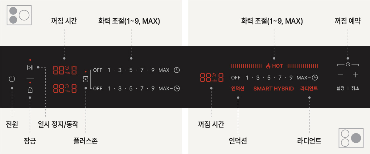 조작부 설명
