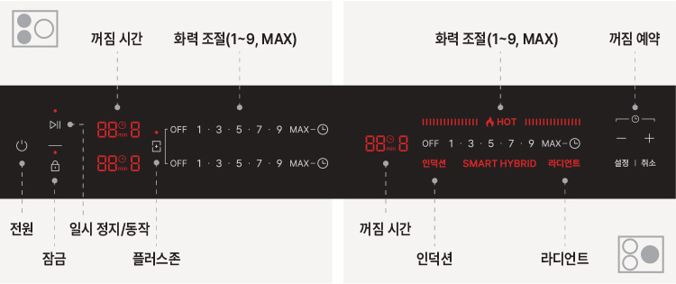 조작부 설명