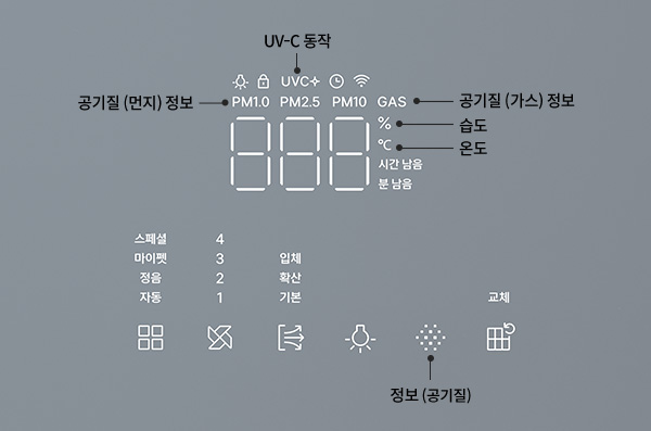 코웨이 AP-1726J 노블 공기청정기 플러스 (57㎡) 상세이미지 70