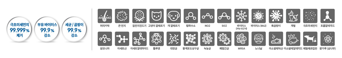 코웨이 AP-1726J 노블 공기청정기 플러스 (57㎡) 상세이미지 20