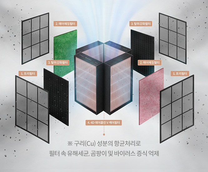 코웨이 AP-2126I 노블 공기청정기 플러스 (70㎡) 상세이미지 22