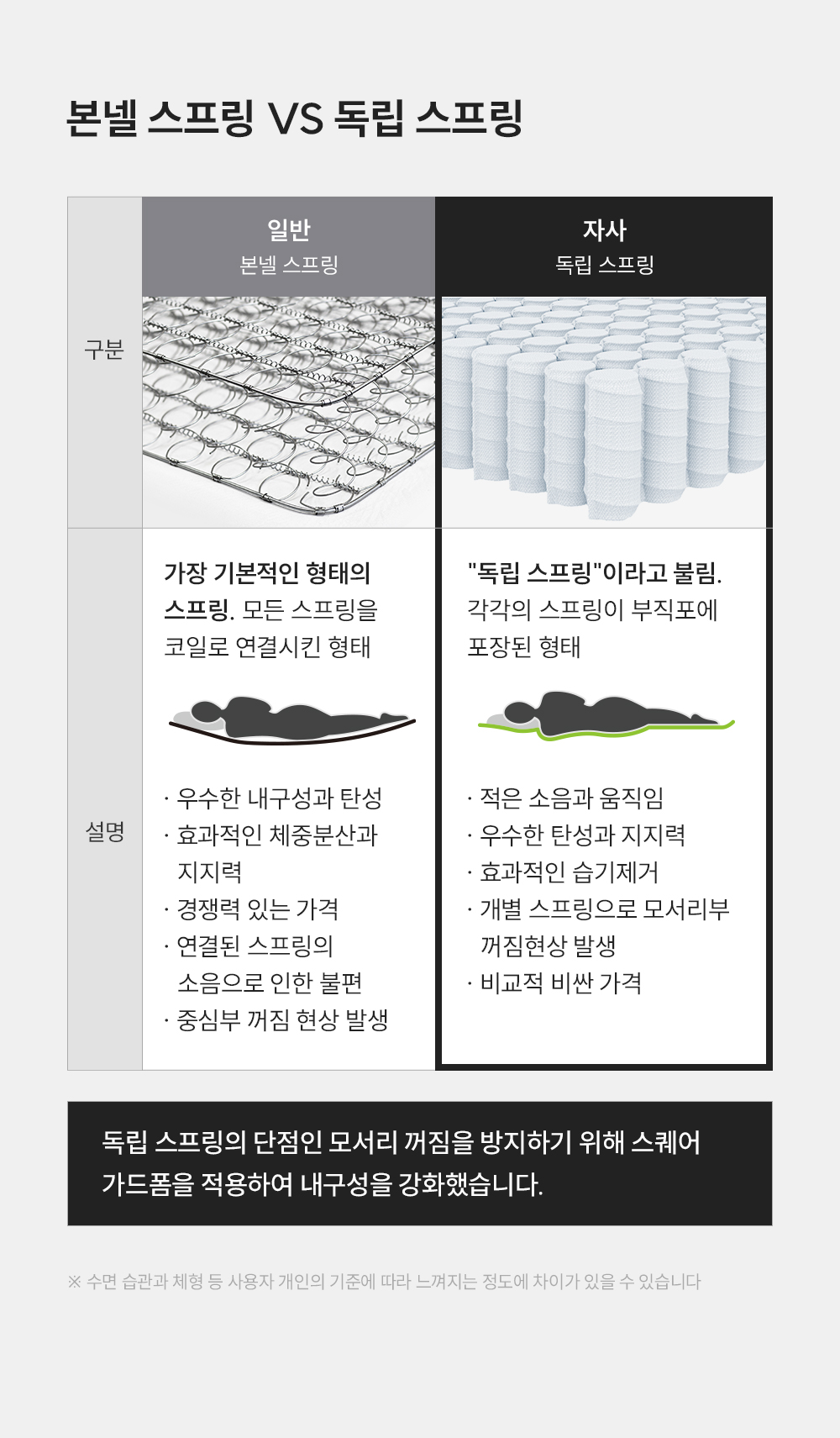쿠쿠 CRM-A10Q 레스티노 매트리스 직접관리 상세이미지 8