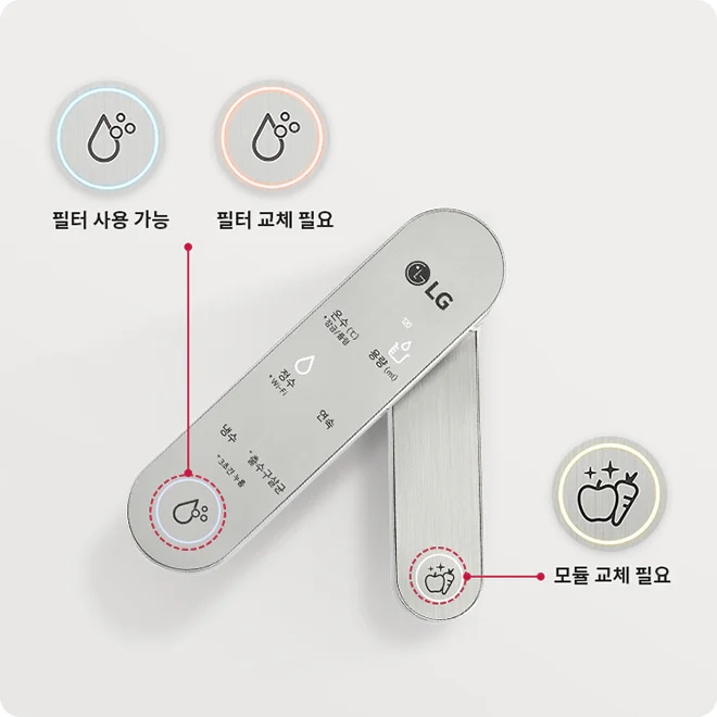 LG 로고가 있는 금속 재질의 막대형 장치가 있으며, 온수, 냉수, 정수, 추출구 청결, 물량, 연속 등의 텍스트가 적혀 있습니다. 필터 사용 가능과 필터 교체 필요를 나타내는 물방울 아이콘이 각각 파란색과 주황색으로 표시되어 있습니다. 모듈 교체 필요를 나타내는 사과 아이콘이 있으며, 해당 아이콘은 노란색으로 강조되어 있습니다.