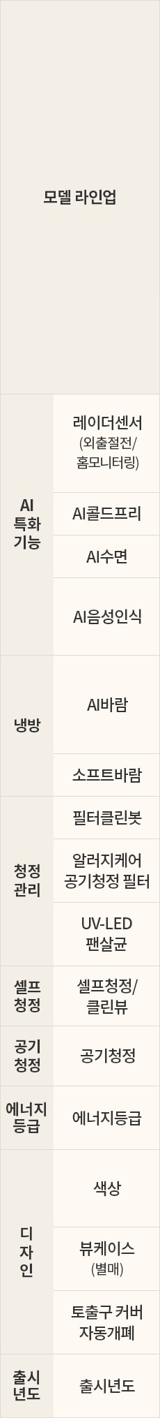 LG전자 fq22gv6ea2 LG 휘센 AI 오브제컬렉션 뷰I 프로 에어컨 2in1 (6시리즈) 상세이미지 7