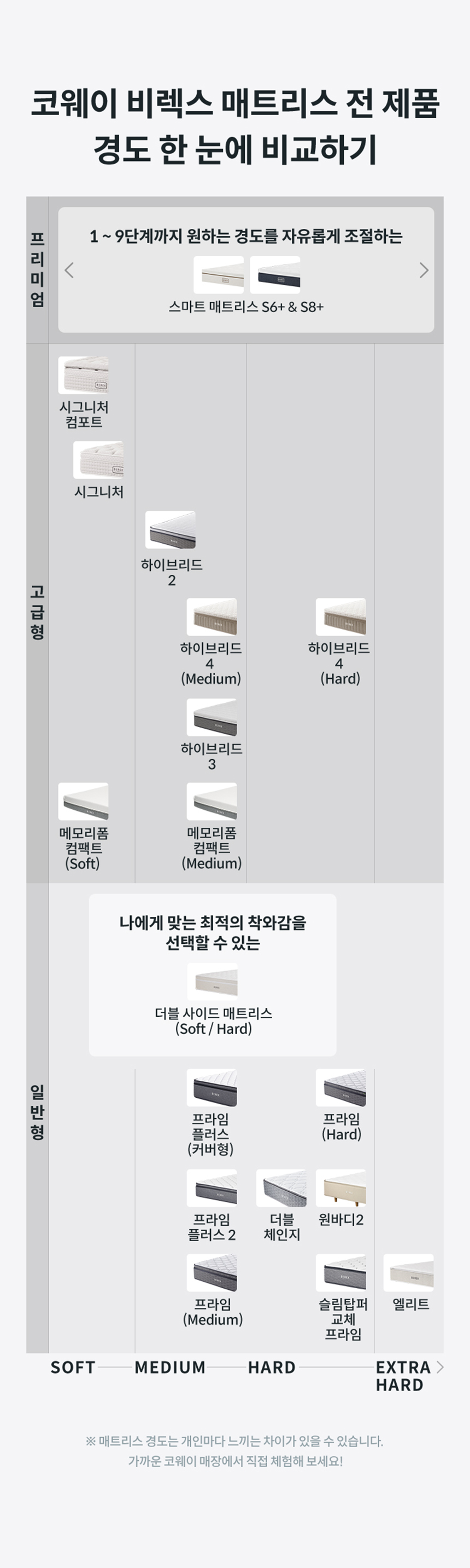 CMLK-AS04_코웨이 비렉스 스마트 매트리스 S6_23번째 상세정보 코웨이 CMLK-AS04 코웨이 비렉스 스마트 매트리스 S6 상세이미지 23
